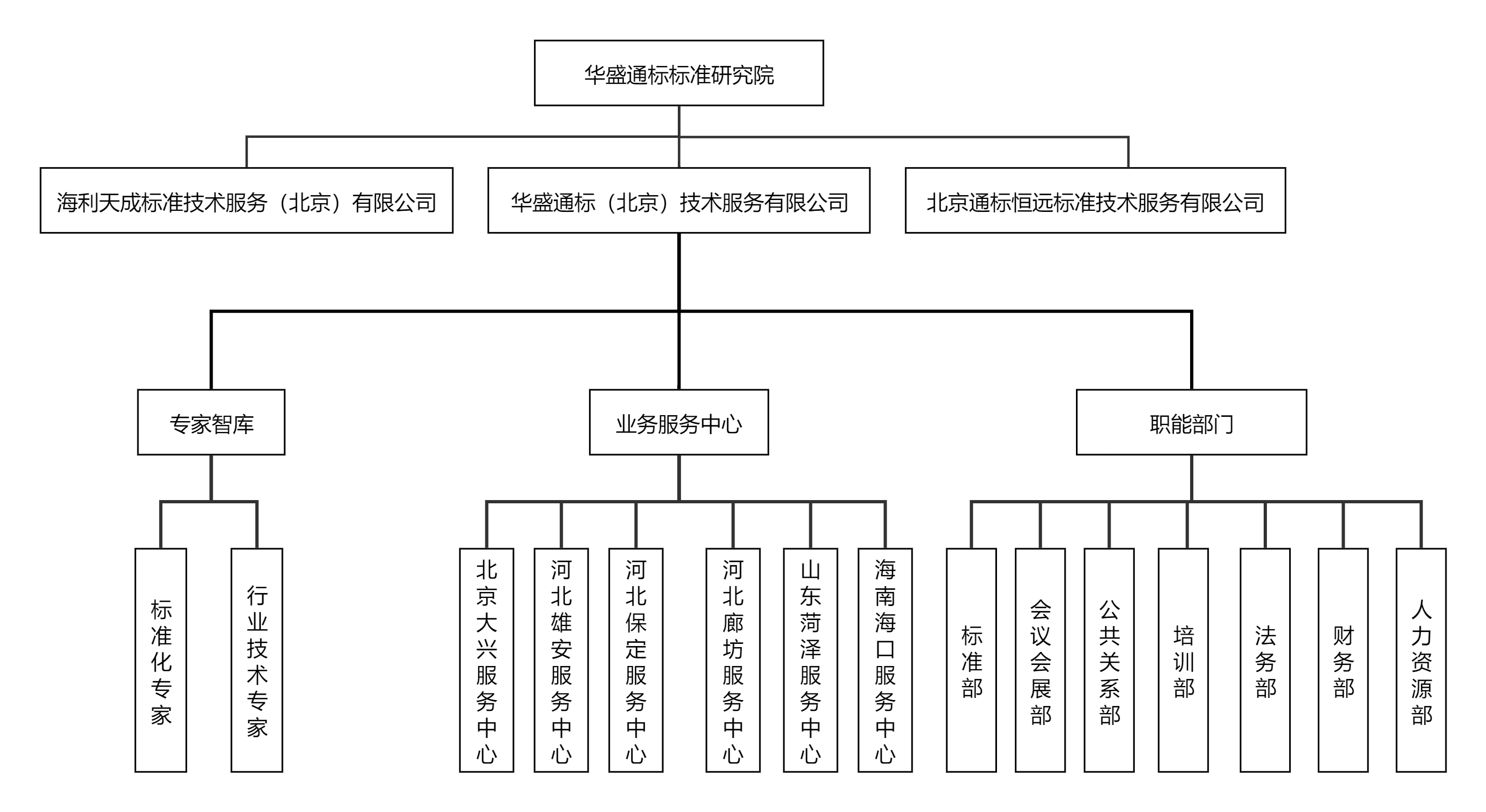 组织结构图.png
